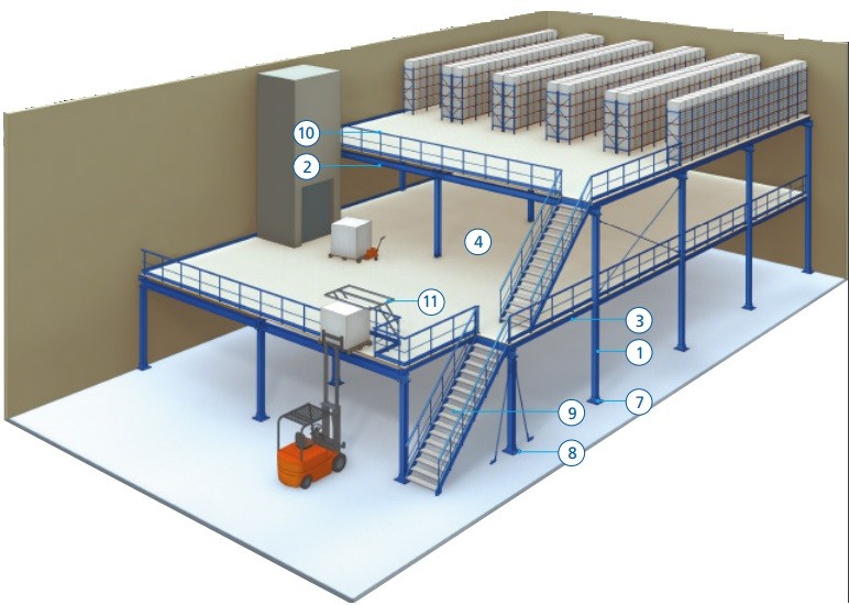 Мезонинные конструкции
